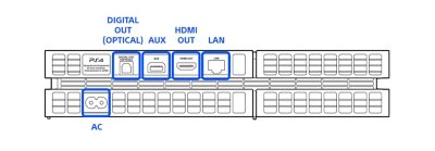 Rear view of the PS4 1200 series model, with ports highlighted and labeled left to right: AC, Digital Out (Optical), AUX, HDMI Out, and LAN.