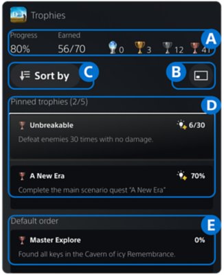 PS5 console trophies card. Labeled A through E starting from the top.