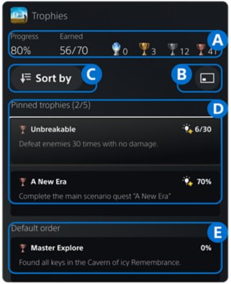 Trophäenkarte der PS5-Konsole. Von oben beginnend A bis E.