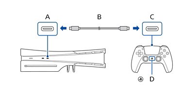 مخطط يُظهر كيفية توصيل وحدة تحكم بجهاز PS5 باستخدام كابل USB. يُظهر المنظر الأمامي للجهاز منفذ USB Type-C. يوصل كابل USB هذا المنفذ بمنفذ USB الموجود في وحدة التحكم. تحتوي وحدة التحكم أيضًا على زر (PS) مسمّى في الوسط.