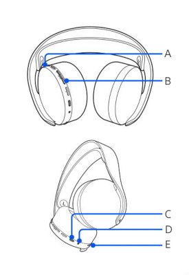 To visninger af et trådløst PULSE 3D-headset med lodrette billedforklaring markeret med bogstaverne A til E, der viser knappernes placering på headsettet.