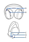 Two views of a PULSE 3D wireless headset with callouts labeled vertically from the top with letters A to E, showing locations of buttons on the headset.