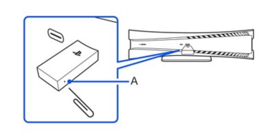 View of a PULSE 3D wireless headset USB adapter inserted into a PS5 console, including an inset view with a callout labeled with the letter A, showing the location of the reset button on the adapter, and an unfolded paperclip representing an object which could be used to press the reset button.