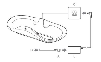 Conexión de los cables de alimentación de la estación de recarga del control PSVR2 Sense.