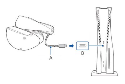 Um dispositivo PS VR2 a ser ligado a uma consola PS5 com o cabo USB Type-C fornecido.