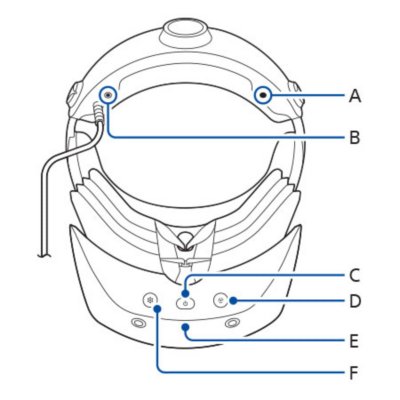 PS VR2ヘッドセットの底面の、文字でラベル付けされたパーツ