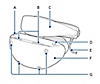 PSVR2-lasien etuosa, jonka eri osat on merkitty kirjaimilla.