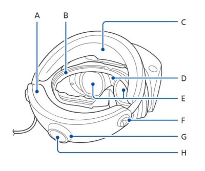 Vista posteriore del visore PS VR2 che mostra i componenti contrassegnati con lettere.