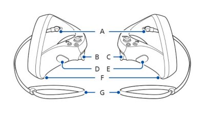 PSVR2 Sense控制器側邊視圖，各零件標有字母。