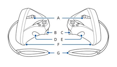 Side view of PSVR2 Sense controllers showing parts labeled with letters.