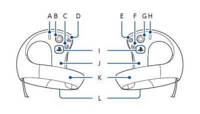 Bovenaanzicht van PSVR2 SENSE-controllers waarbij de onderdelen worden getoond via letters.