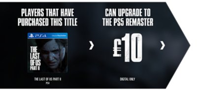 Slika kaže strošek nadgradnje z igre The Last of Us Part II PS4 na predelano različico za PS5
