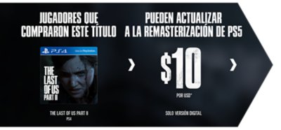 Imagen que muestra el costo de mejora de The Last of Us Part II de PS4 a la versión remasterizada para PS5.