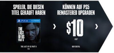 Image montrant l'évolution de prix entre The Last of Us Part II sur PS4 et sa version remasterisée sur PS5
