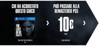 Immagine che mostra quanto costa aggiornare la versione PS4 di The Last of Us Parte II alla versione rimasterizzata per PS5