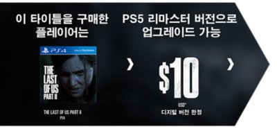 The Last of Us Part II PS4를 PS5 remaster로 업그레이드하는 비용을 보여주는 이미지
