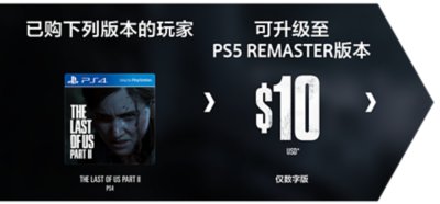 《The Last of Us Part II Remastered》升级