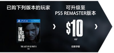 该图片显示了《The Last of Us Part II》从PS4版升级至PS5 REMASTER版的费用