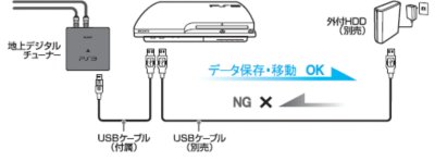 Torneで外付けhdd Usbハブを利用する方法 Jp