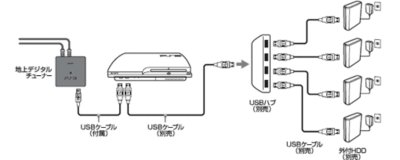 USBハブの利用