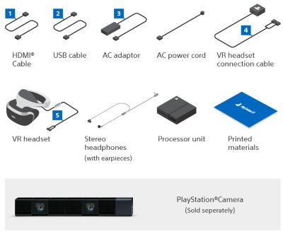 ps4 vr headset cord