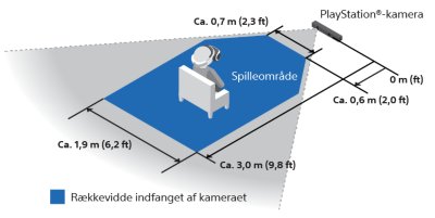 PS VR-spilleområde