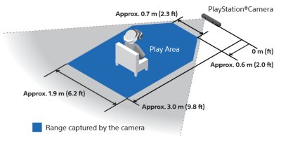 منطقة اللعب الخاصة بـ PS VR