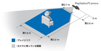 PS VRのプレイエリア