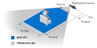 PS VR 플레이 영역