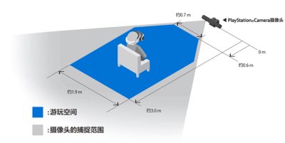 PS VR 游玩空间