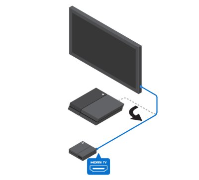 connect playstation vr to pc