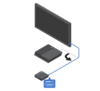 Anslut HDMI-kabeln