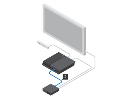 Plug the USB cable (2) into the back of the processer unit and the front of your PS4
