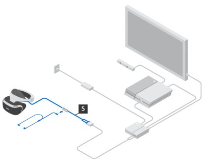 how to set up a playstation vr