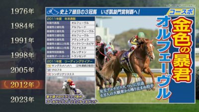 ウイニングポスト9 2022 シナリオ選択画面