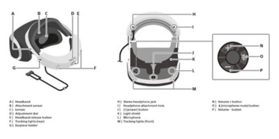 Headset configuration