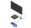 Forbind et eksisterende HDMI-kabel mellem dit TV og HDMI (TV)-porten på din processorenhed.