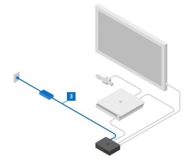 Connect the AC power cord into the AC adapter, and plug the adapter cable (3) into the rear of the Processor Unit. 