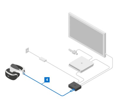 connecting vr to ps4