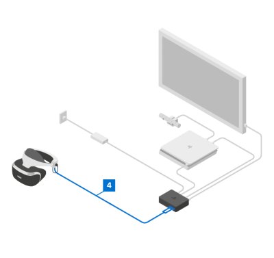 vr headset setup ps4